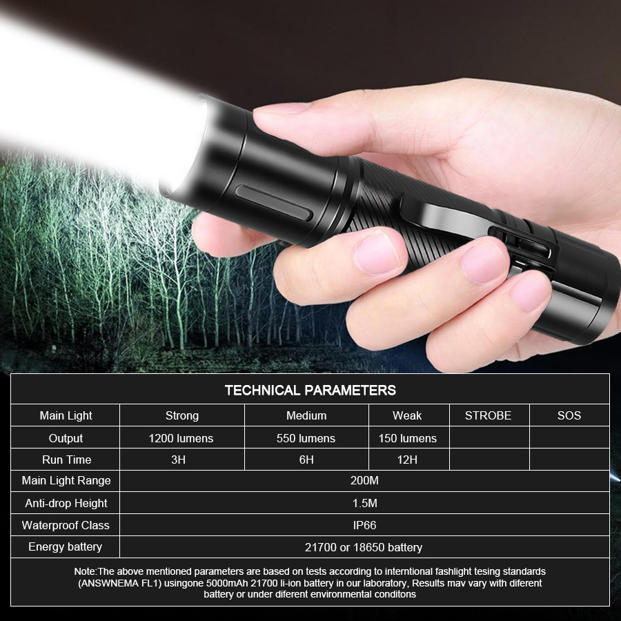 1200LM Fixed Focus LED Flashli - đánh giá và giá Outdoor Spotlight