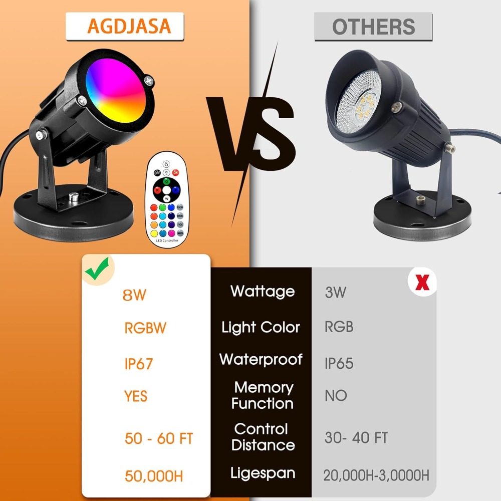 RGBW 8W LED Spotlight with Rem - đánh giá và giá Outdoor Spotlight