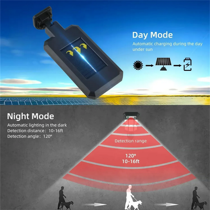 Outdoor Solar Street Lights, W - đánh giá và giá Outdoor Spotlight
