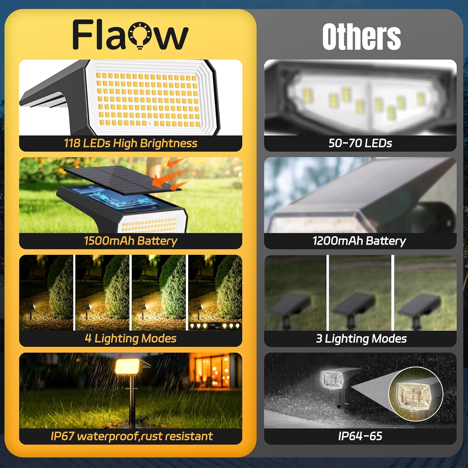 Solar Spot Lights Outdoor, 10  - đánh giá và giá Outdoor Spotlight