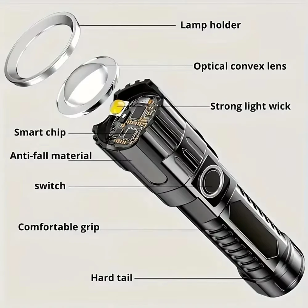 Super Bright LED Flashlight US - đánh giá và giá Outdoor Spotlight